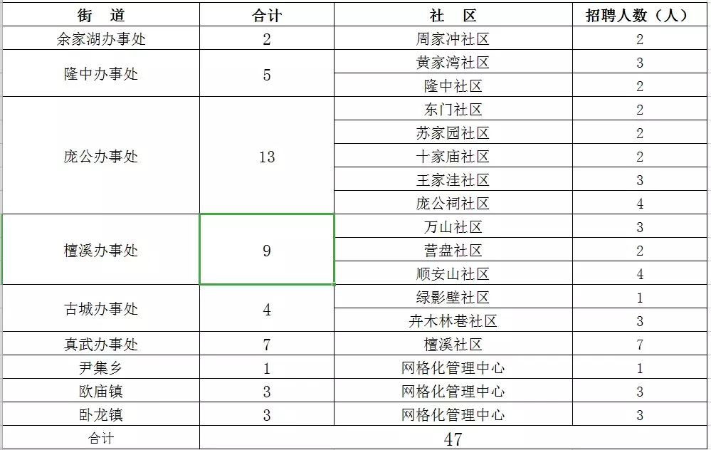 宜昌宜化集团招聘（湖北多地机关企事业单位大量招人）