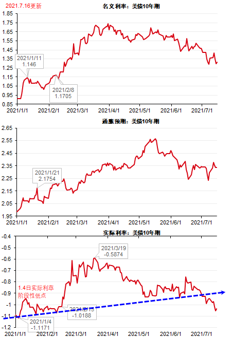 国际黄金价格连续上涨，恐怖通胀到来，贵金属牛市又回来了吗？