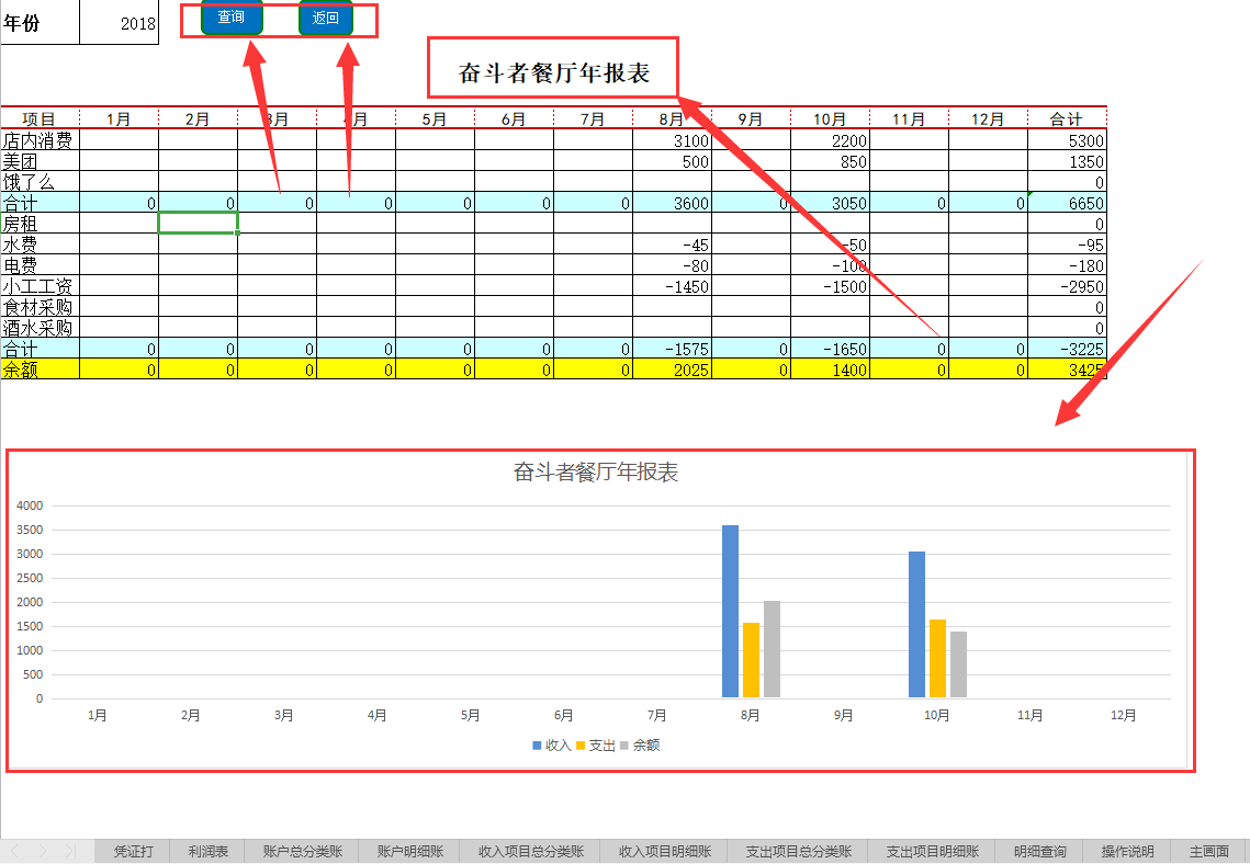 餐饮酒店行业会计不好做？这份财务记账系统拿走使用！附利润报表