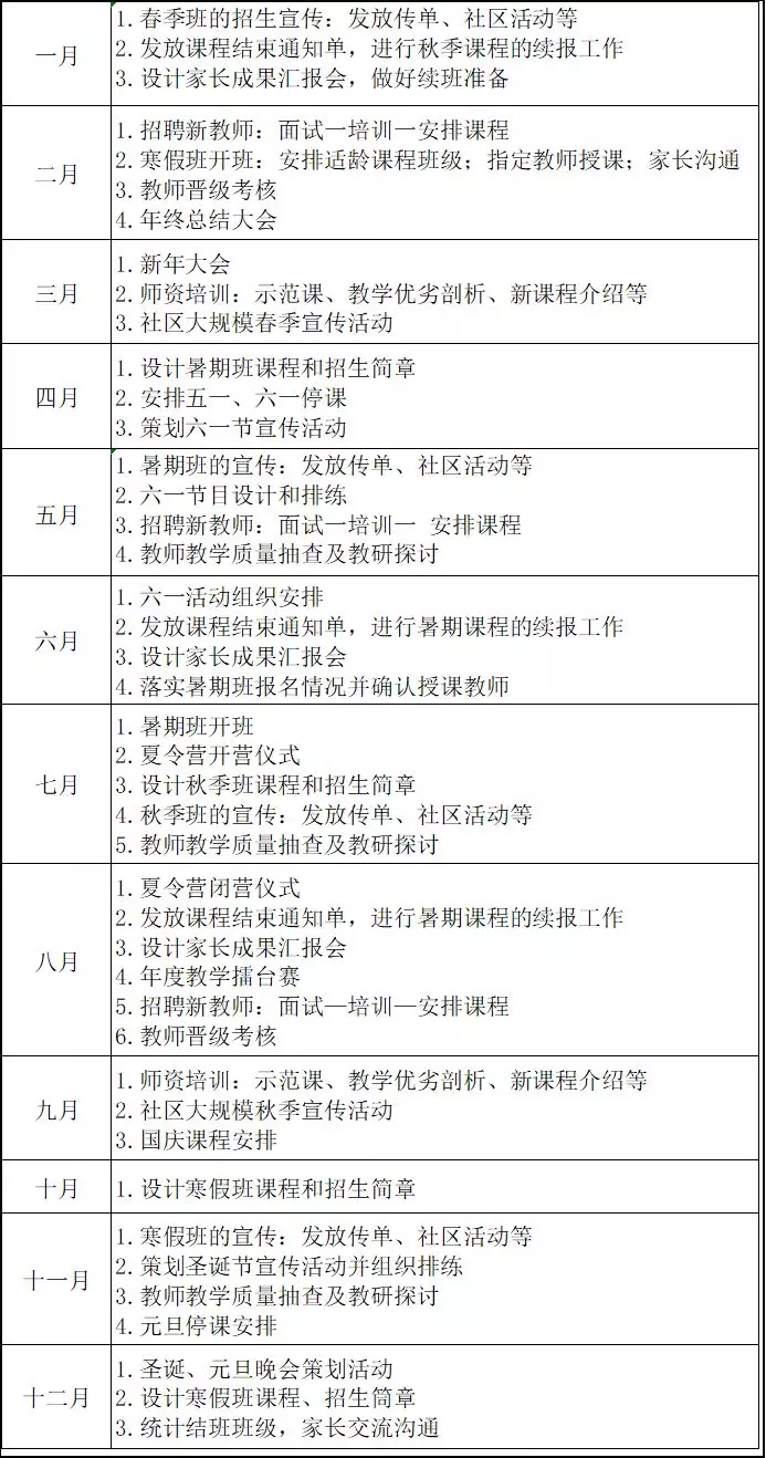 速看！教培机构下半场的招生动作如何规划？每月招生工作重点