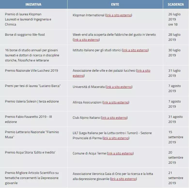 佛罗伦萨大学入学考试&申请攻略——意大利四大经济名校之一
