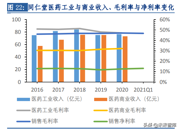 中药行业专题报告：消费升级叠加政策催化，从高端名酒看品牌中药