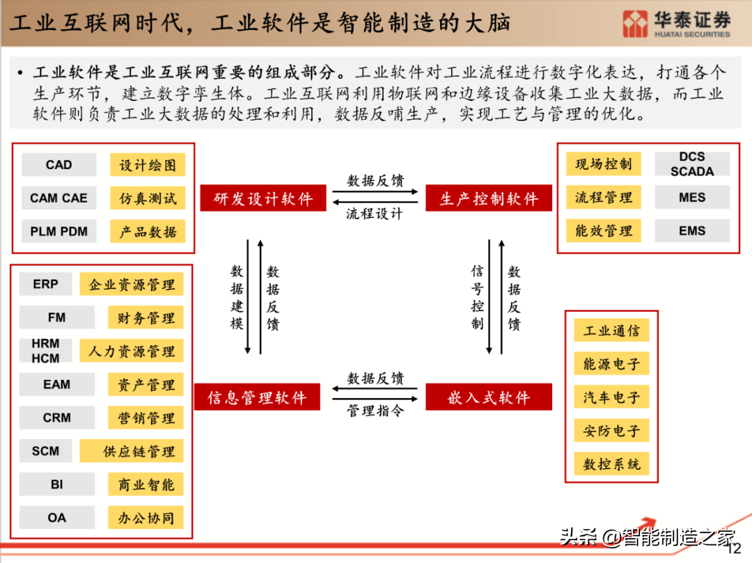 工业软件行业深度报告：132页深度剖析全球工业软件