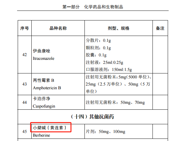 几块钱一瓶的黄连素，为何走上“神坛”？除了止泻，还有3大作用