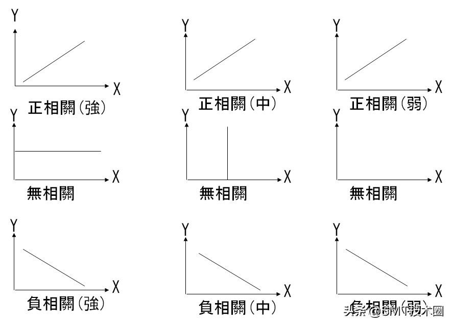 工程管理方法,系统工程管理方法