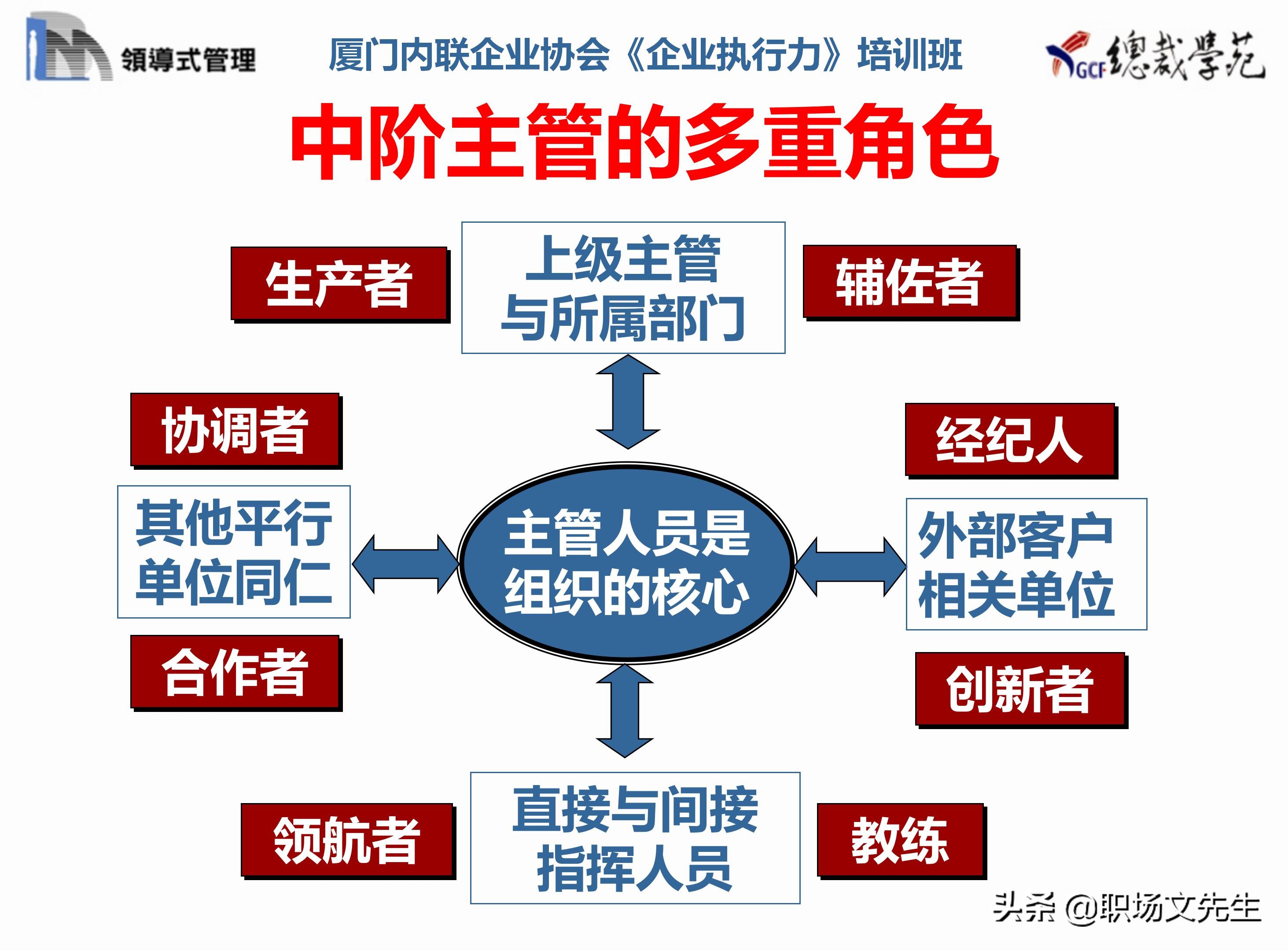 总裁班培训课件：80页实施领导式的管理，提升主管人员的执行力