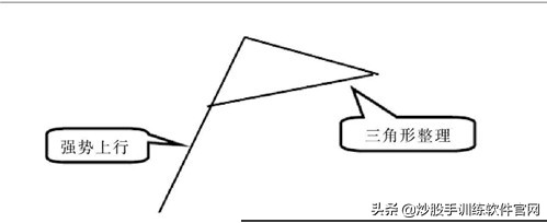 “空中加油”K线形态，一旦遇到大胆满仓，请准捕捉大黑马股