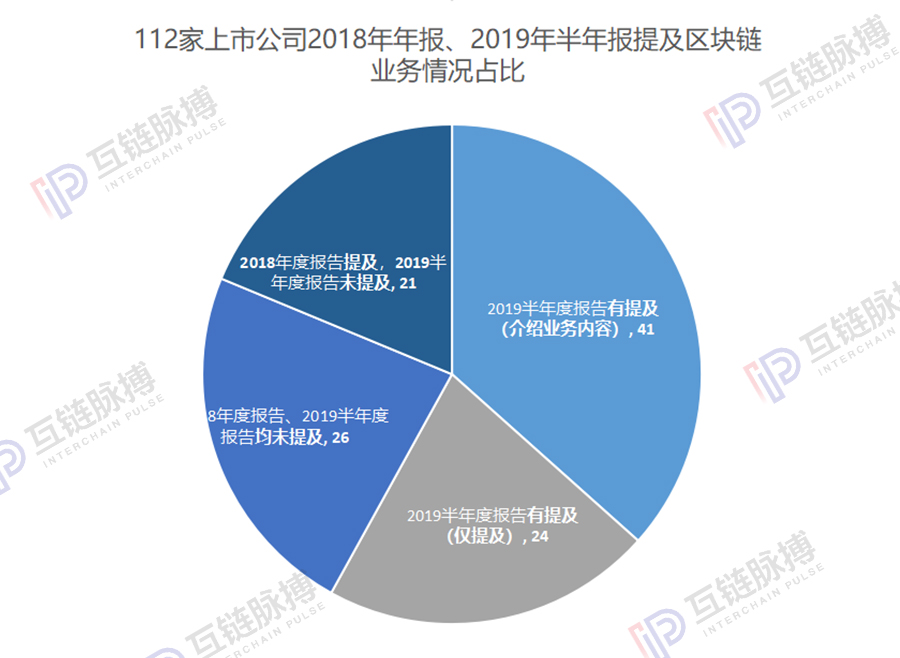 区块链上市公司半年报：41家进入应用及研究，5家瞄准供应链金融