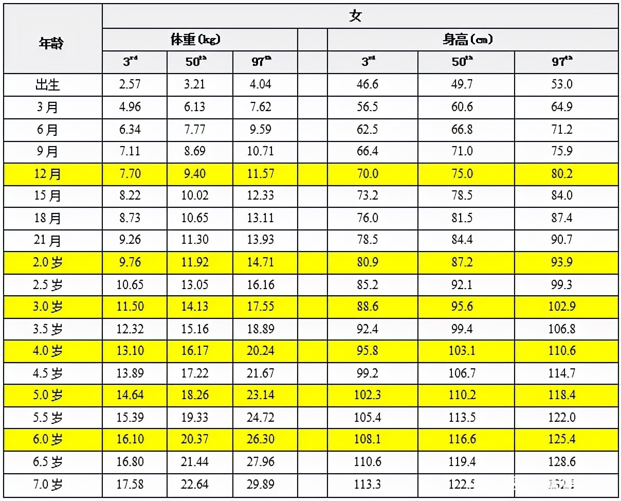 三岁宝宝便秘怎么办？