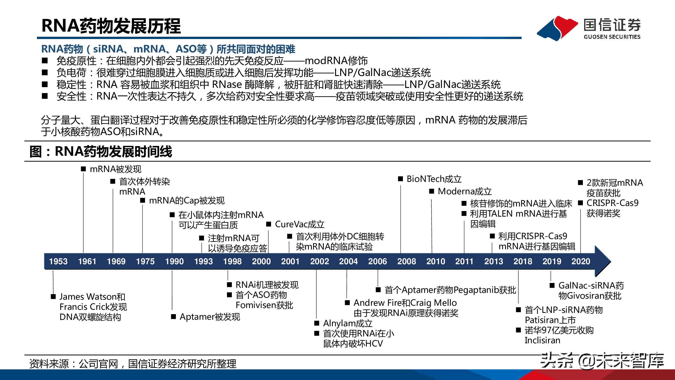 医药mRNA行业深度报告：mRNA技术大有可为