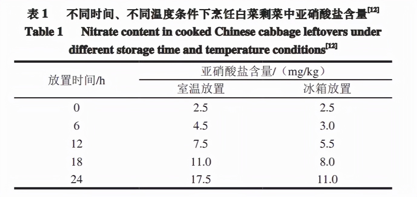 用蔬菜煮水冲奶粉导致宝宝中毒，这真不是危言耸听