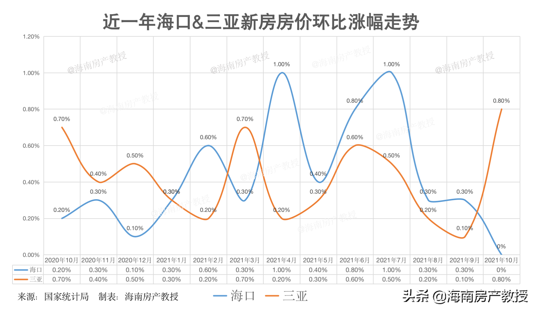 海南房价竟然是这里最低？来看最新海南房价排行