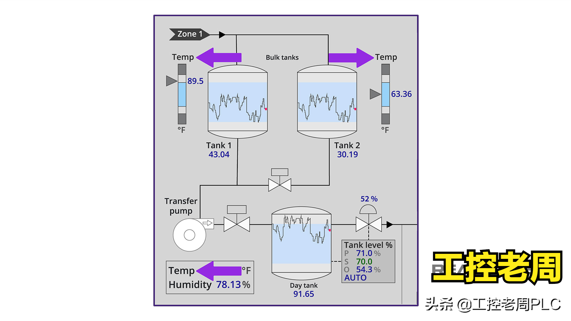 如何画出高级的人机界面？掌握这7个要素，原来颜色也很重要