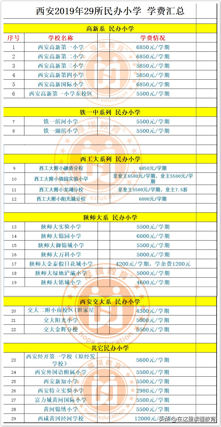 扎心！西安90所民办中小学学费汇总！“万元户”时代已成大趋势！