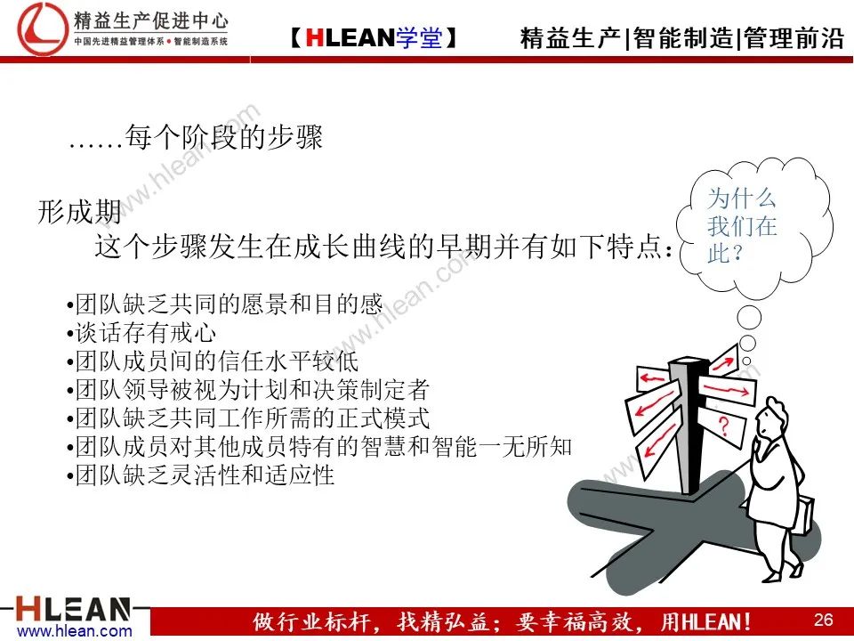 「精益學堂」團隊管理