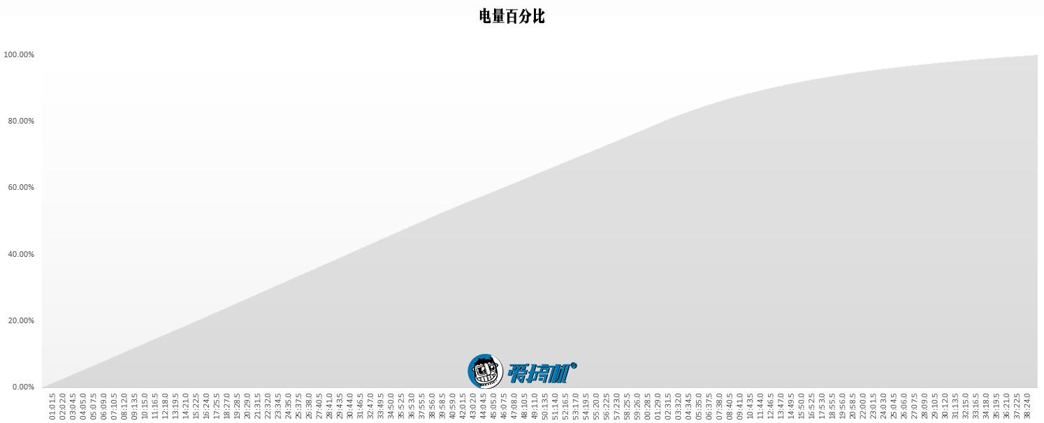 三星s10为什么玩不了nba(三星Galaxy S10 详细评测：真的差一点就完美了！)