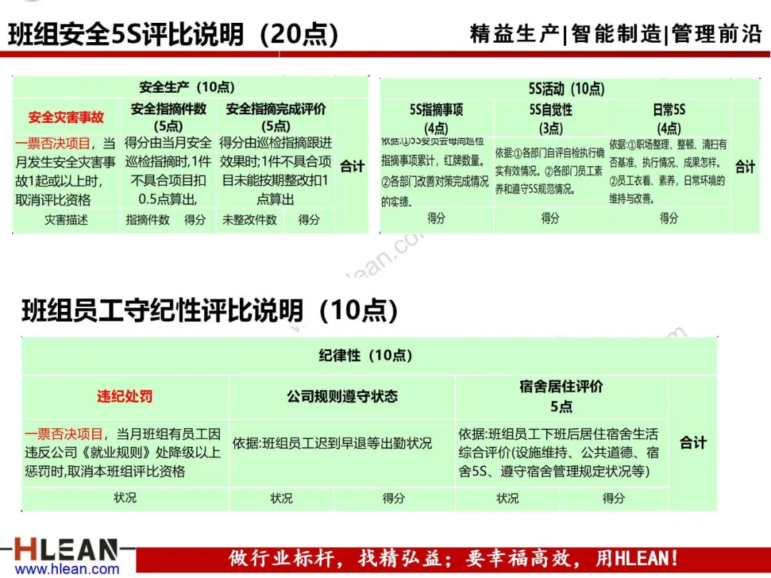 「精益学堂」优秀班组评比实施方案