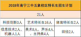 「名校盘点」一本率屡创南宁新高，南宁三中：没有最牛只有更牛