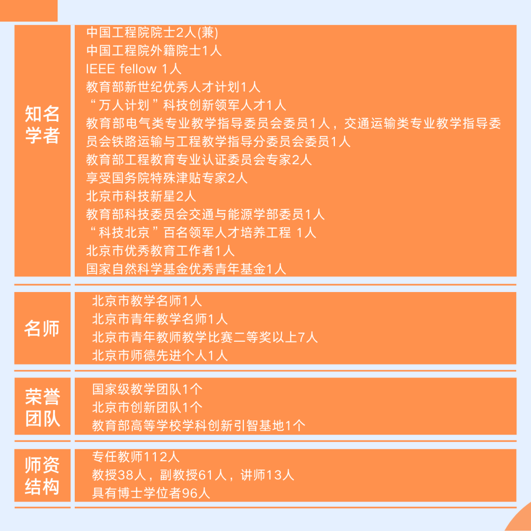 培养轨道交通及电力与能源领域的骨干！欢迎报考北京交通大学电气工程学院！