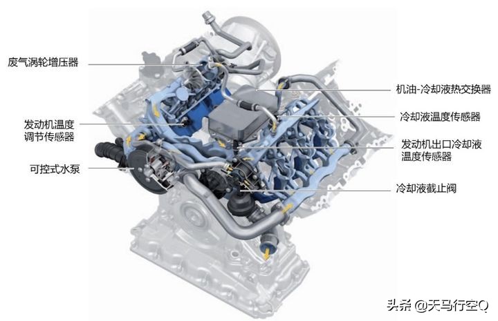 3.0T or 2.9T？谁才是真正的EA839发动机？