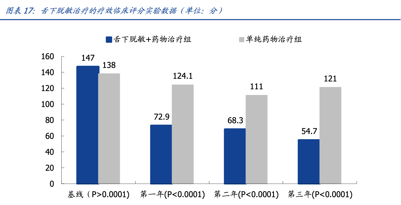 【公司深度】我武生物：国内脱敏治疗龙头，粉尘螨滴剂快速增长期