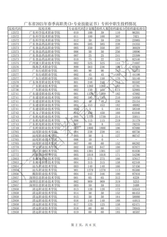 3+证书高职高考考试时间、填志愿时间、招生时间，一表捋清