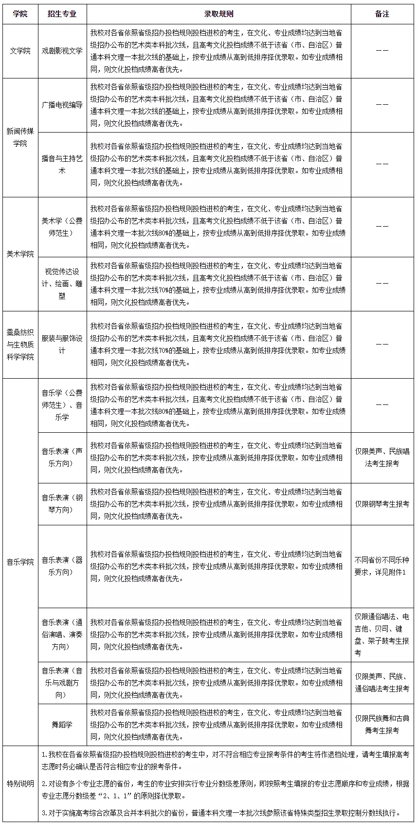 西南大学2021年艺术类招生简章