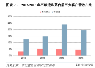 五粮液深度解析：五粮浓香再出发，品牌价值待回归