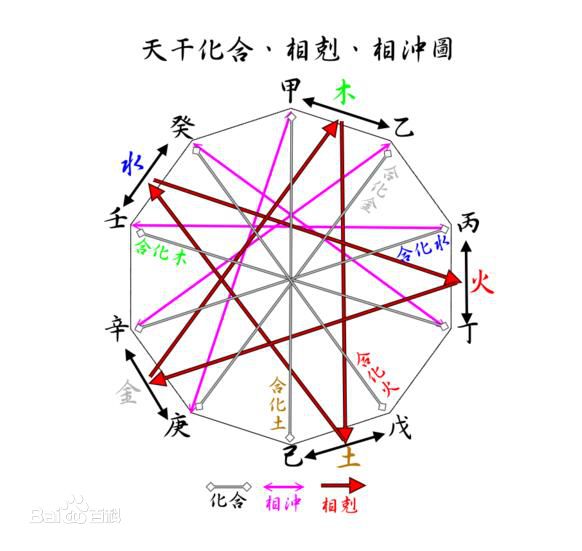 古代预测学？八字基础知识，看完就知自己身强还是身弱