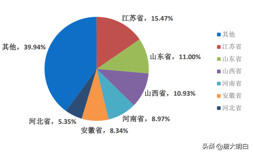 容易忽视的211-中国矿业大学