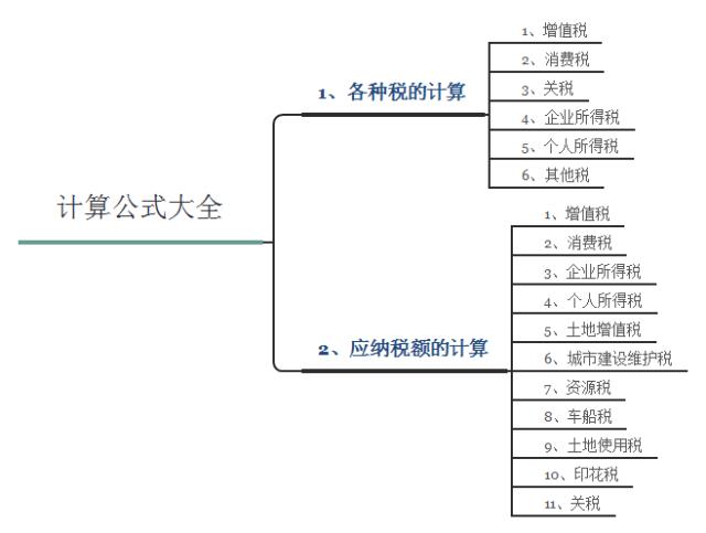 会计学了那么久，你会算税吗？各种税的计算公式都在这了