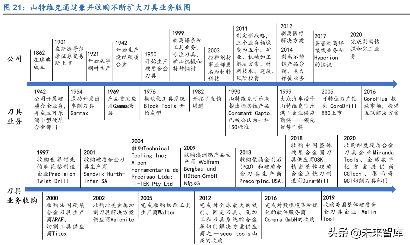 刀具行业深度报告：制造业的“生产力”，国产替代正当时