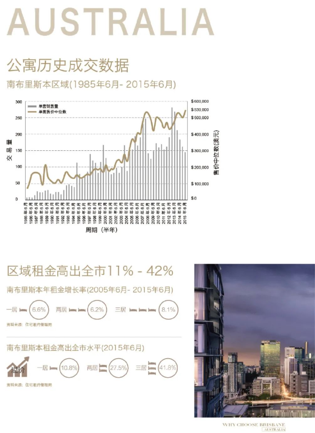 澳洲南布里斯班最高地标 | 布里斯本1号精品公寓