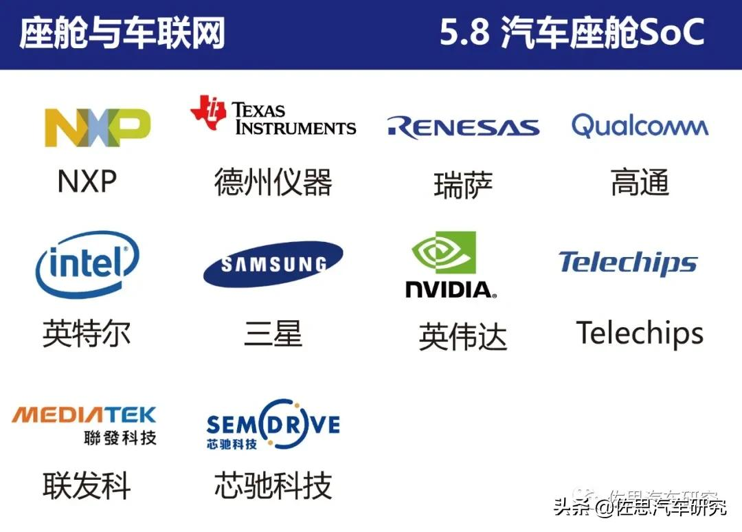 智能网联汽车产业链全景图（2021年4月版）