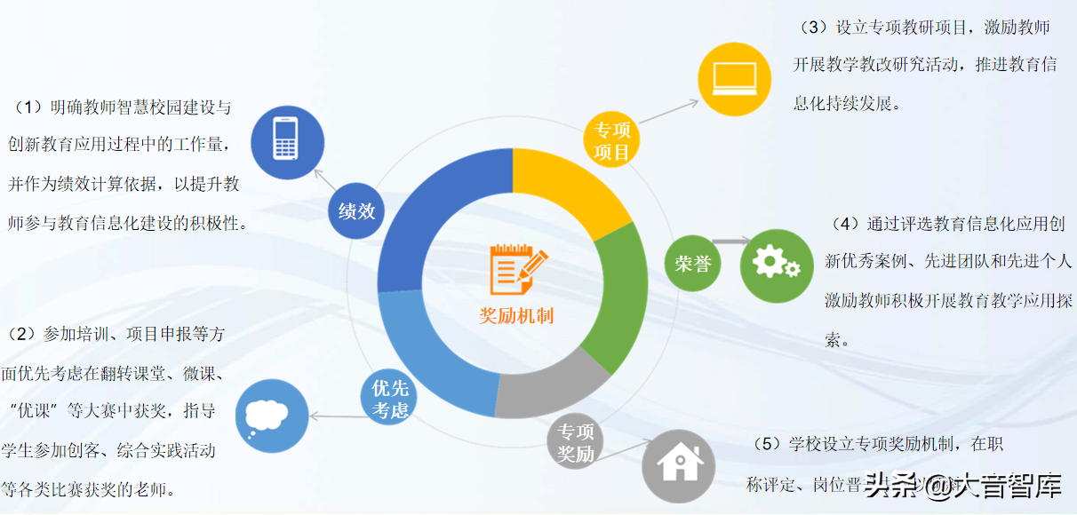 数字化学校建设解决方案（42页精品PPT）