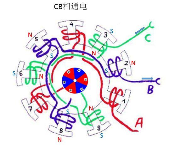 最全无刷电机干货，一文带你了解控制原理