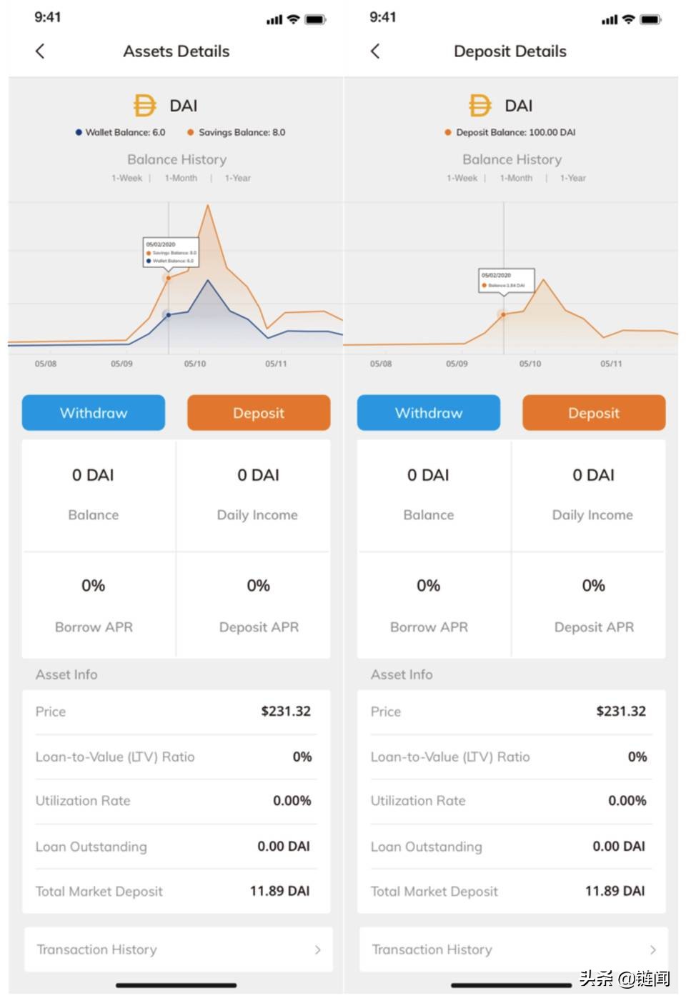 DeFi 借贷赛道百家争鸣，DeFiner 2.0 如何突围？