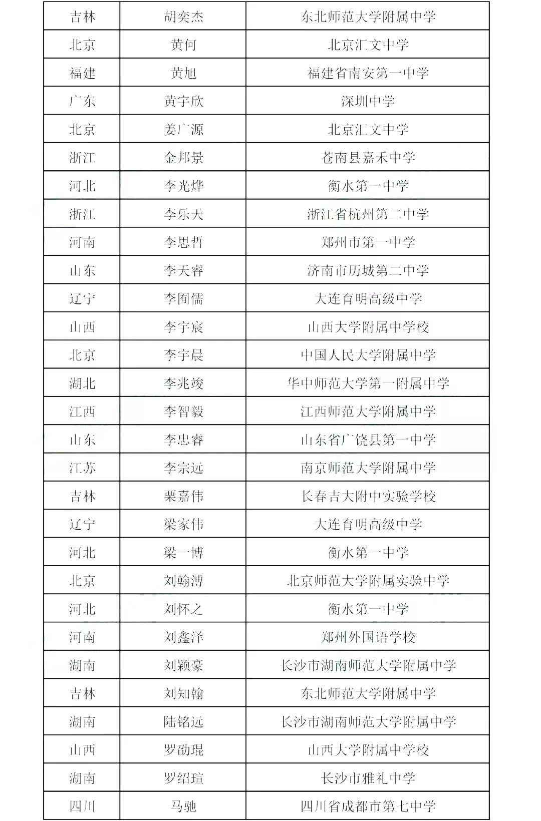 全国化学奥赛金牌，青岛唯一，九中这名高三学生厉害啦，附最全获奖名单