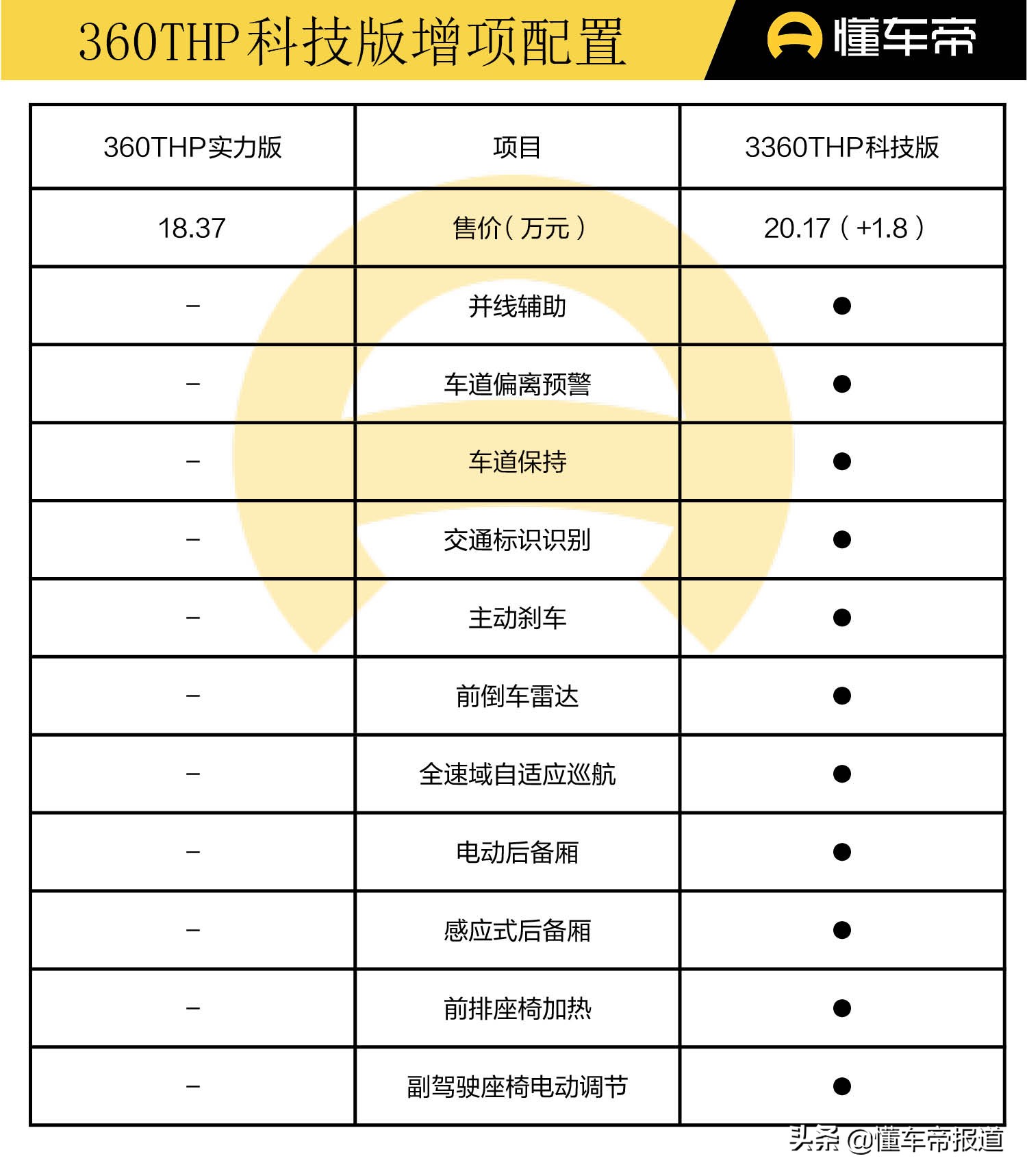 新车｜实力版有实力，次低配就值得买！新款标致4008购车手册