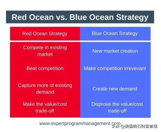 红海市场与蓝海市场的区别（行业一片红海是什么意思）