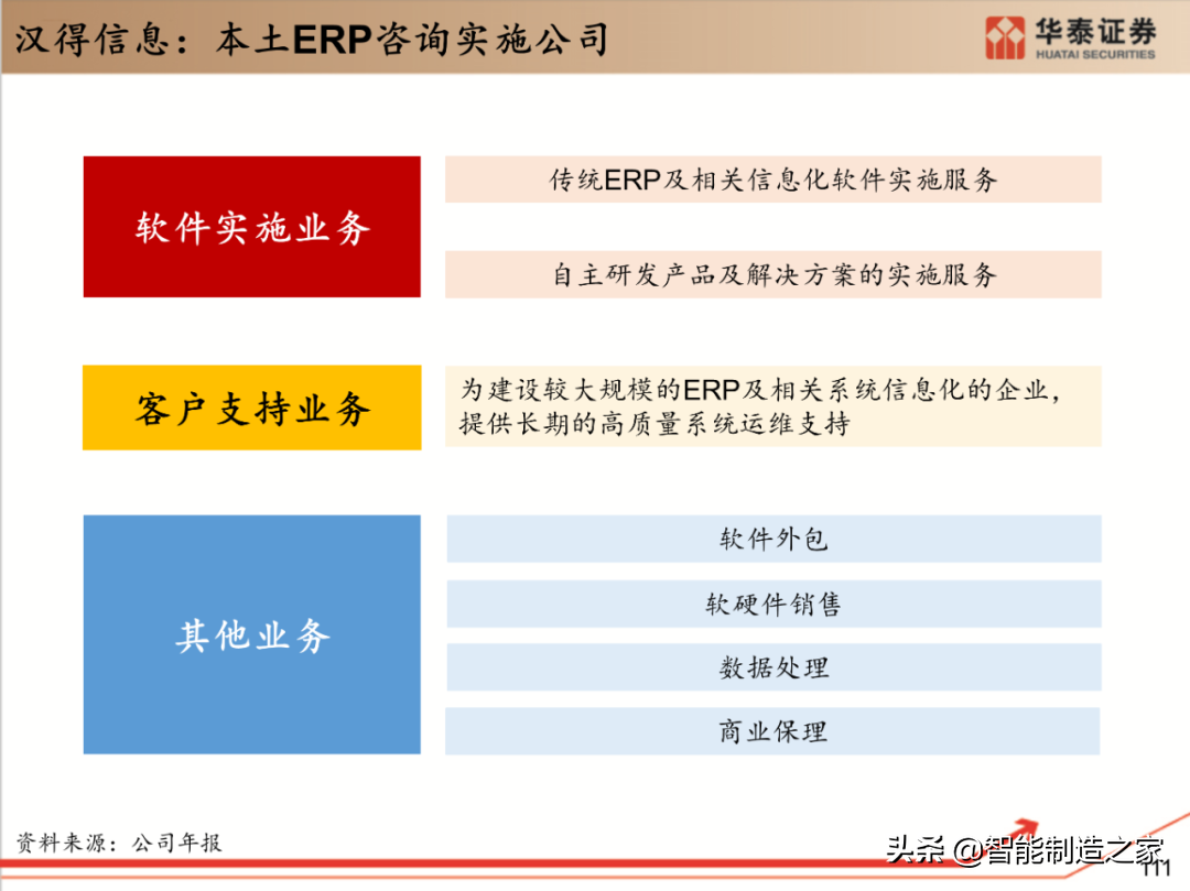 工业软件行业深度报告：132页深度剖析全球工业软件