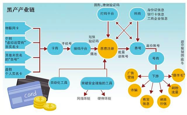 互联网黑产：那些职业羊毛党到底如何月赚几十万？