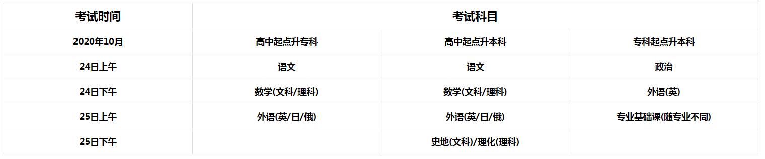 2020年成人高考旅游管理专业可以报考哪些学校