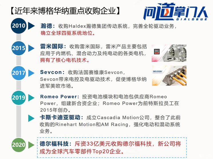 问道掌门人｜四驱、双离合幕后王者？揭秘并购路上的博格华纳