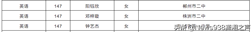 湖南2020高考单科优秀名单来了，有你认识的吗？