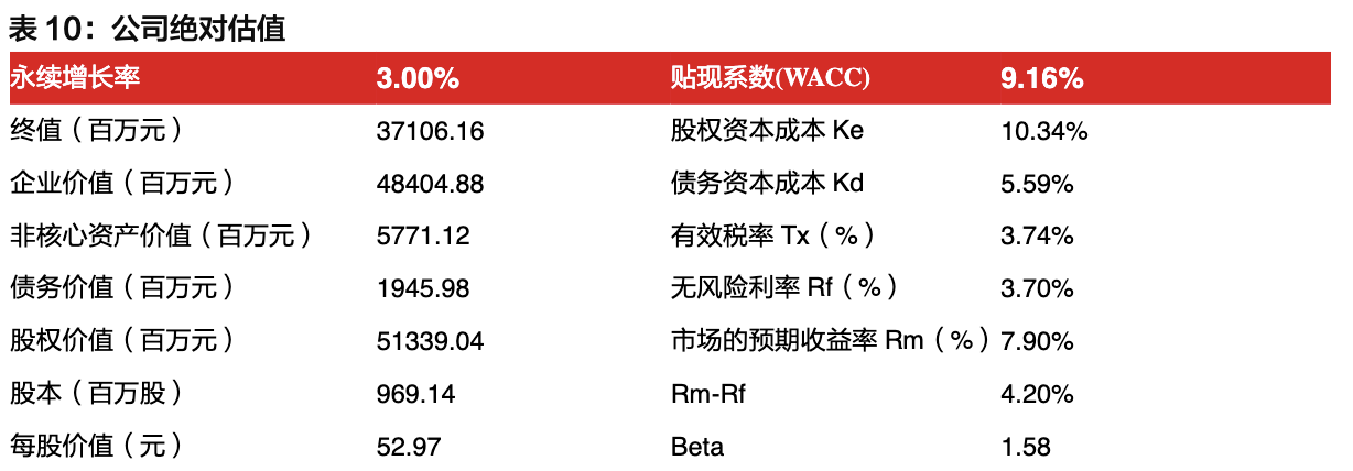 【公司深度】亿纬锂能：各业务并进，打造锂电多元化龙头深度