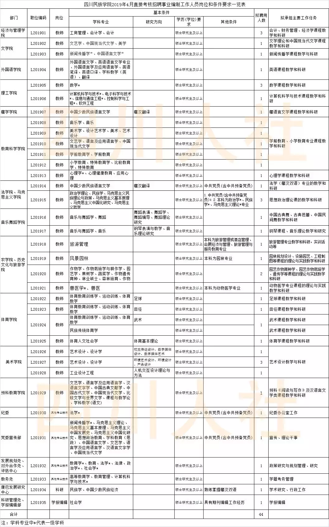 阿坝州医院招聘信息（找工作的看过来）