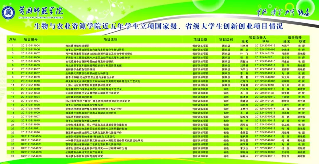 黄冈师范学院-学院简介 | 探索生命奥秘 培植科学精神