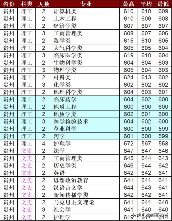 兰州大学：2018年分专业录取分数线，我真不是“最差”985……
