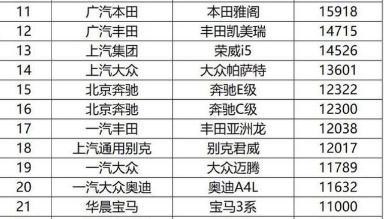 大众迈腾求生欲太强，价格跌至15.69万，能否换来销量增长？